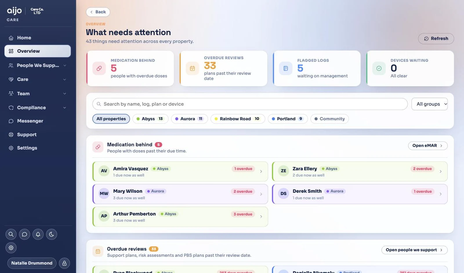aijo Care Overview screen